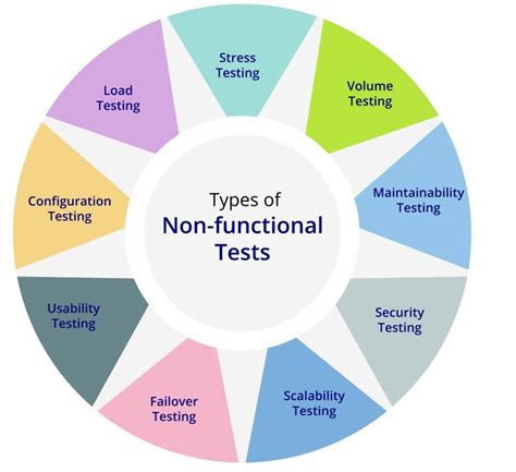 what is non functional testing and its types