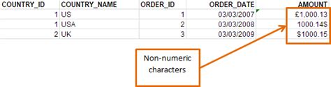 what is non numerical data example