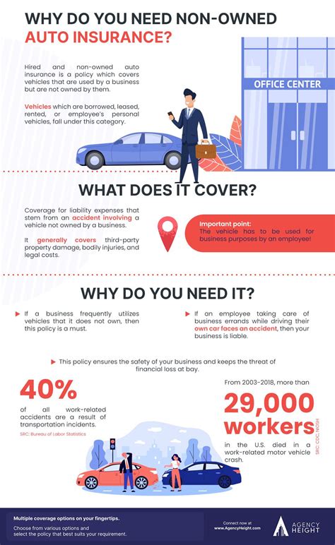 what is non owned auto coverage