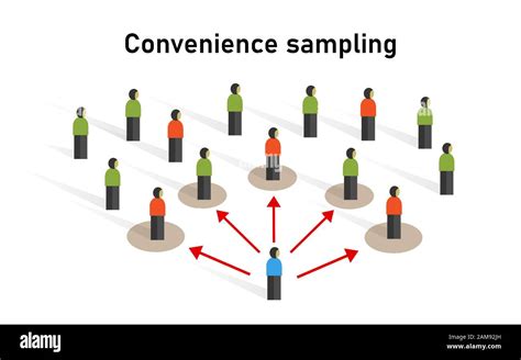 what is non probability convenience sampling method