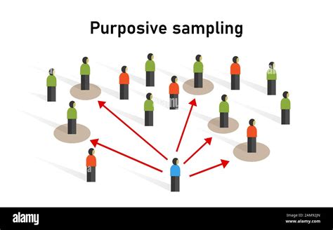 what is non probability purposive sampling method