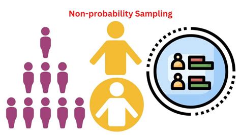 what is non probability sampling technique