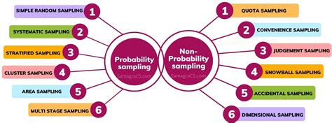 what is non probability sampling techniques in research