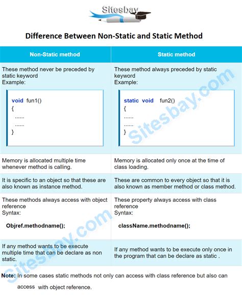 what is non static method in java with example