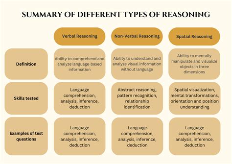 what is non verbal reasoning explain with example