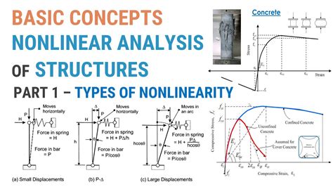 what is nonlinear analysis of structures