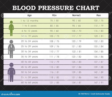 what is normal bp for age 65