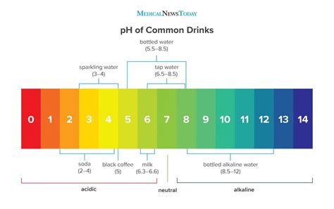 What Is Normal Drinking Water Ph