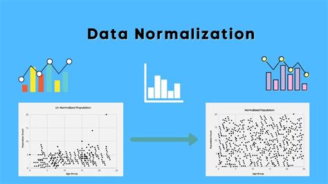 what is normalization of data