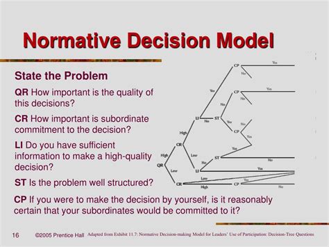 what is normative decision theory