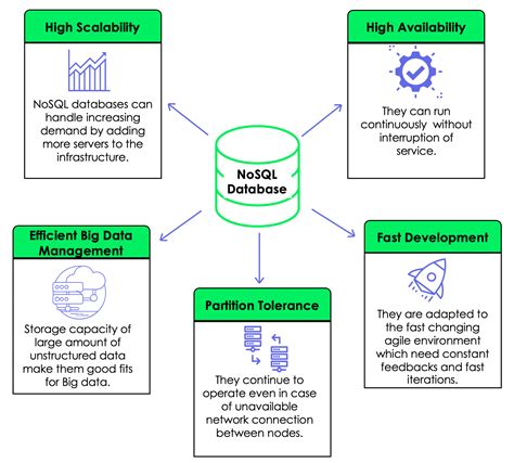what is nosql database definition