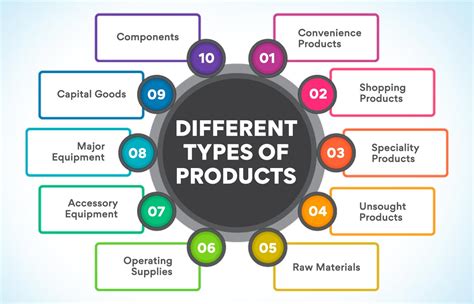 What Is Not A Basic Type Of Product Created By A Producer