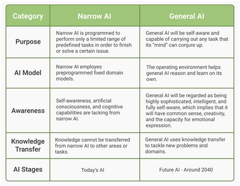 5 Advantages And Disadvantages Of AI The .ISO zone