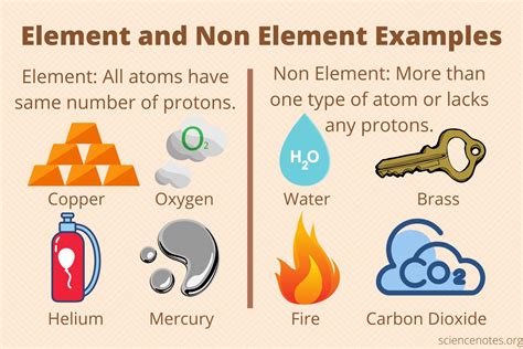 What Is Not An Element Of Fire