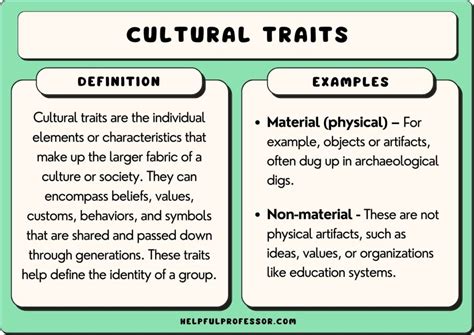 what is not an example of a cultural trait