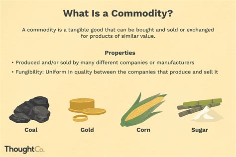 What Is Not Considered A Commodity
