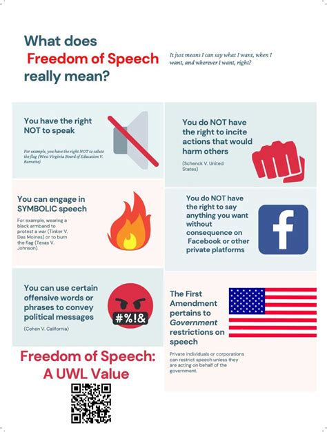 what is not included in freedom of speech