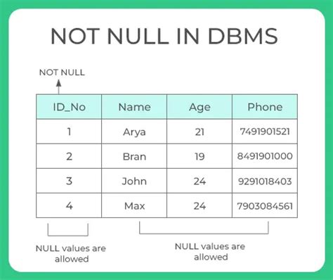 what is not null key in dbms