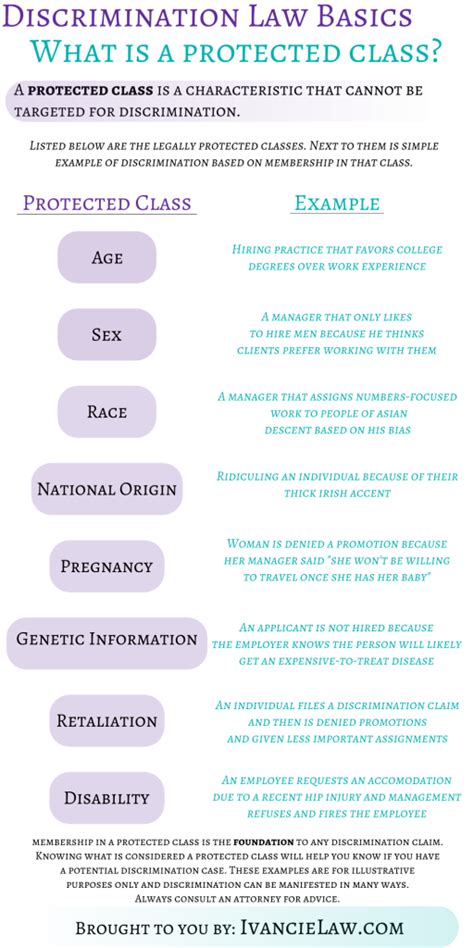 what is not protected by eeoc