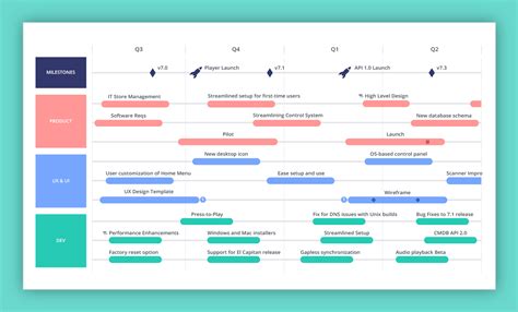 what is not showing on a road map