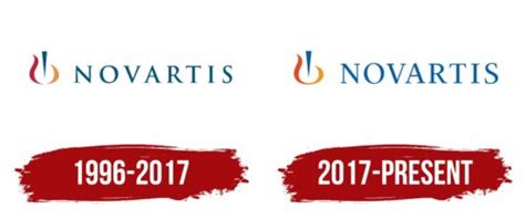what is novartis famous for