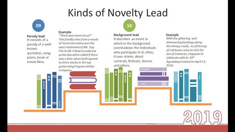 What Is Novelty Examples