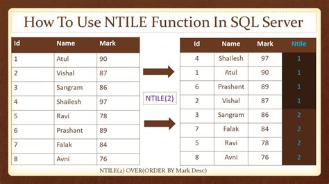 what is ntile function in sql