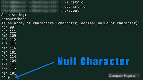 What Is Null Character In C