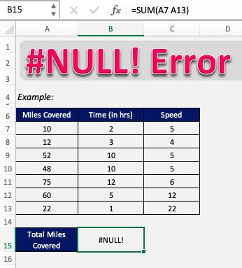 What Is Null Value In Excel