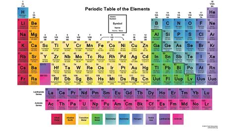 what is number 10 on the periodic table