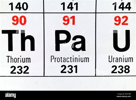 what is number 91 on the periodic table