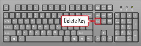 What Is Number Delete On Keyboard