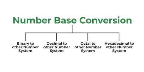 what is number system in c language