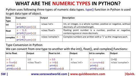 what is numeric data types in python
