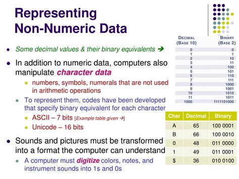 what is numerical and non numerical data