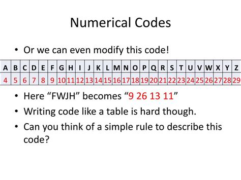 what is numerical code
