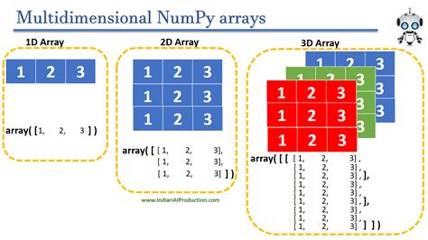 what is numpy library in python
