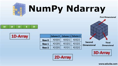 what is numpy ndarray in python