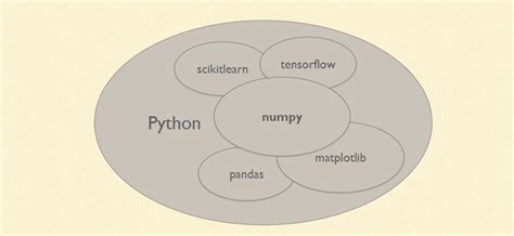 what is numpy pandas in python
