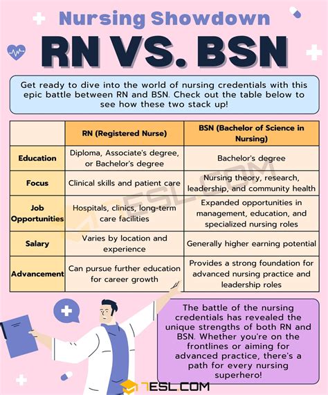 what is nursing program code