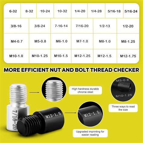 What Is Nut Thread Size
