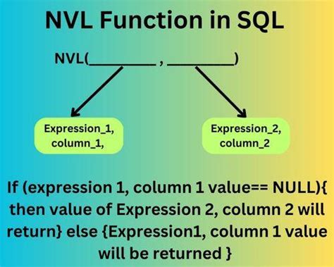 what is nvl in sql with example