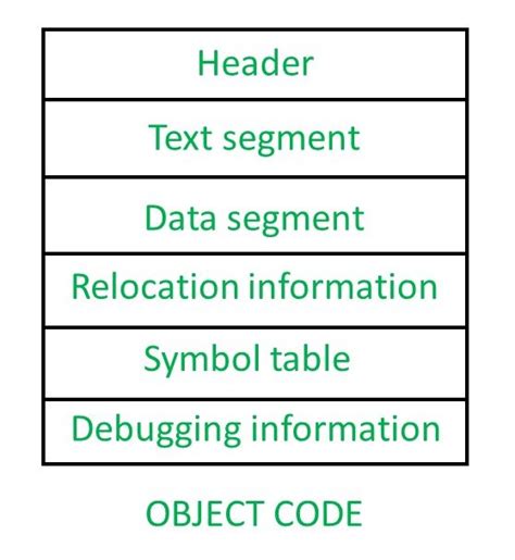 what is object code form