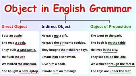 what is object in grammar