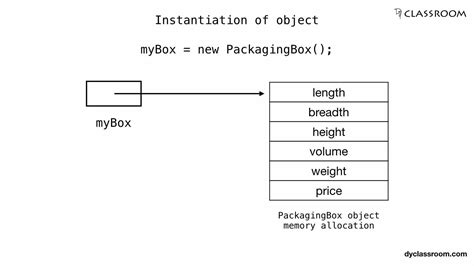 What Is Object Instantiation In Java