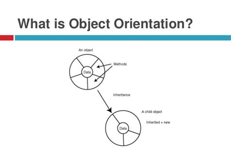 What Is Object Orientation In Software Engineering