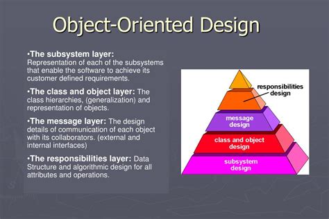 what is object oriented analysis and design explain with example