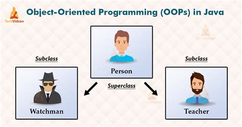 what is object oriented programming concepts in java