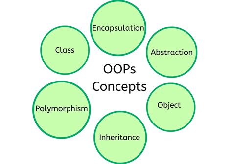what is object oriented programming paradigm in java