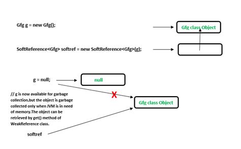 what is object reference in java with example